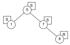 Info3-ss2007-3-rbtree.png