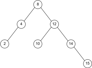 Info3-ss2007-3-avltree.png